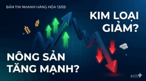 Bản tin nhanh hàng hóa 13/05: Kim loại quý chịu áp lực, Nông sản đồng loạt khởi sắc