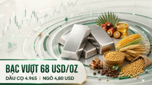 BẢN TIN NHANH HÀNG HÓA 21/08: BẠC VƯỢT 68 USD/OUNCE, DẦU CỌ LÊN 4.965 RINGGIT/TẤN